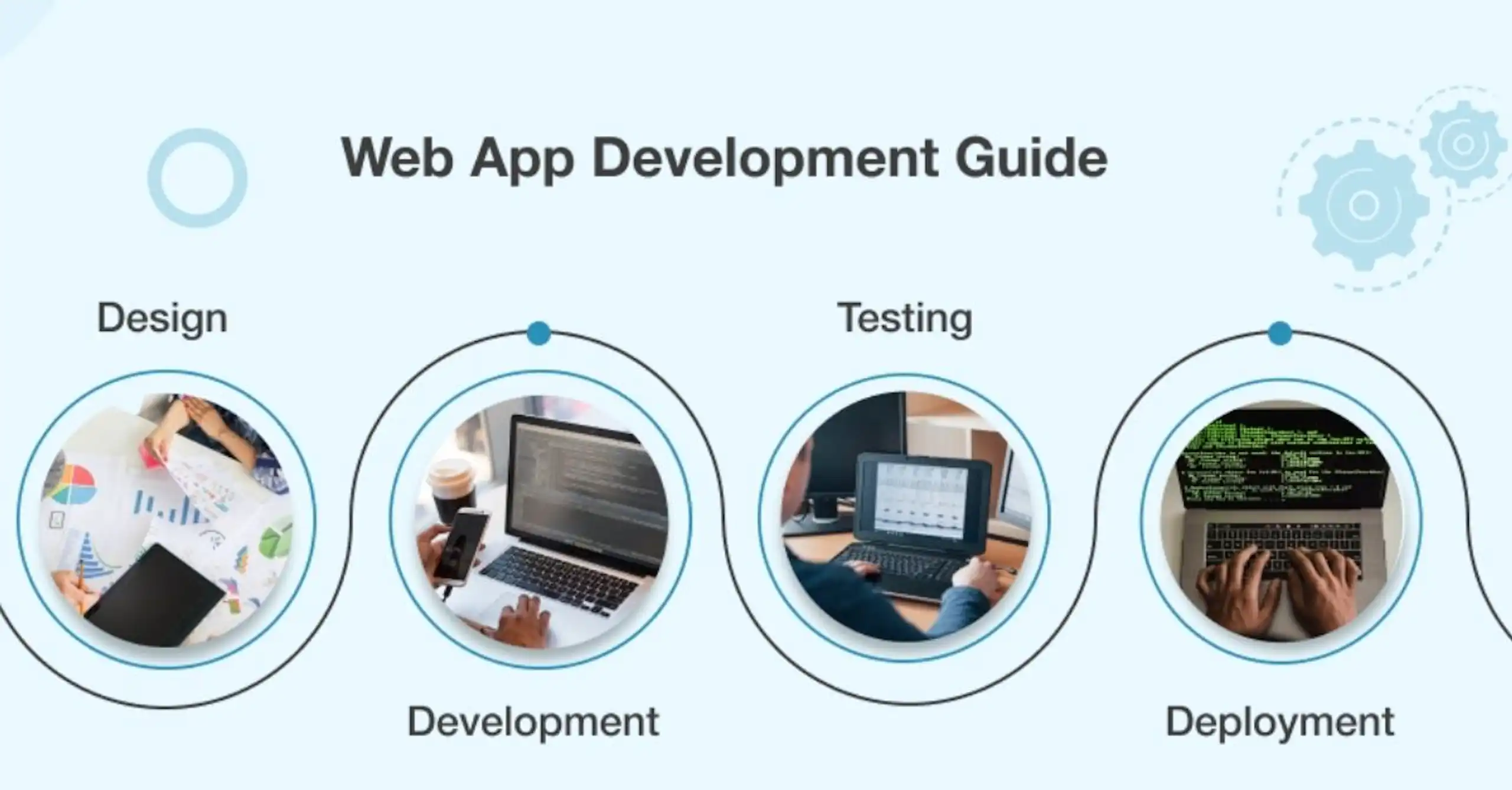 Best Frameworks for Web Development in 2025 image 1