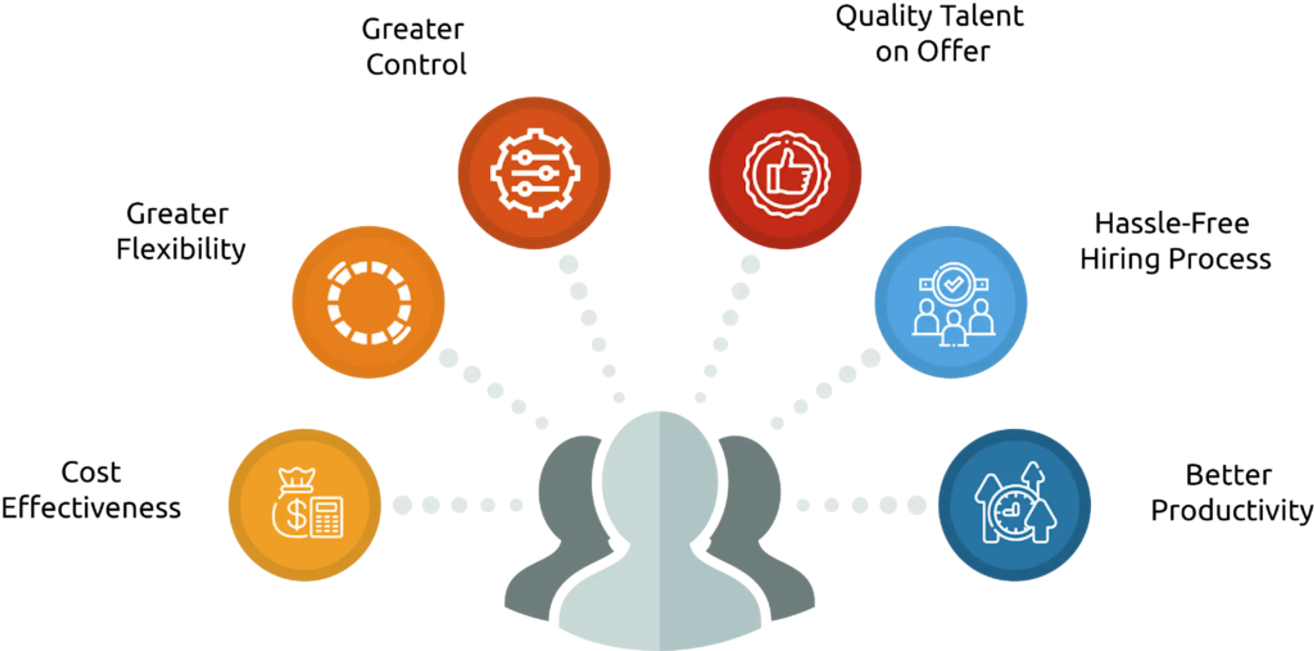 Staff Augmentation vs Dedicated Teams| Outsourcing Models image 2