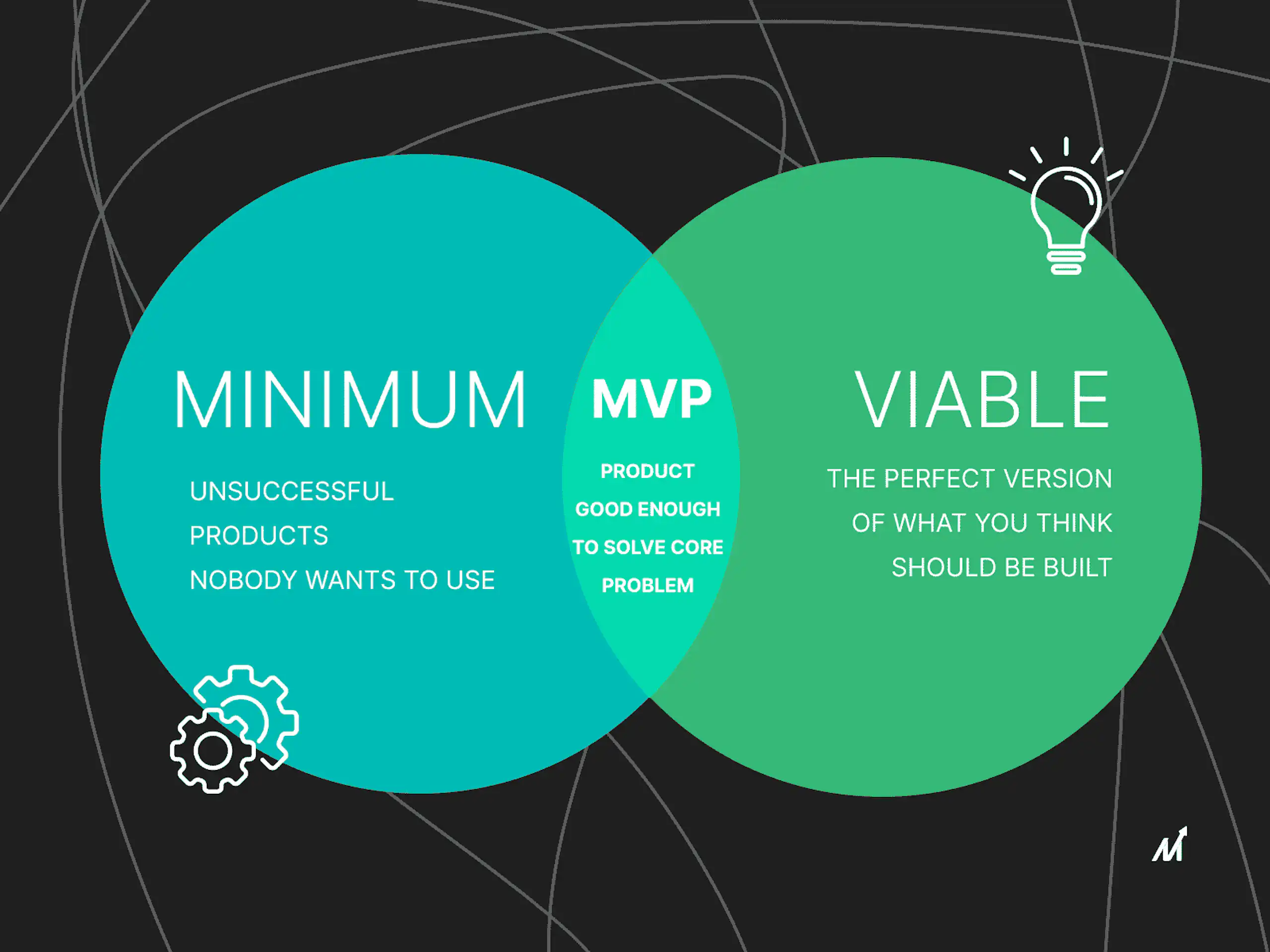 Minimum Viable Product (MVP): Build, Test & Validate Your Product Idea image 4