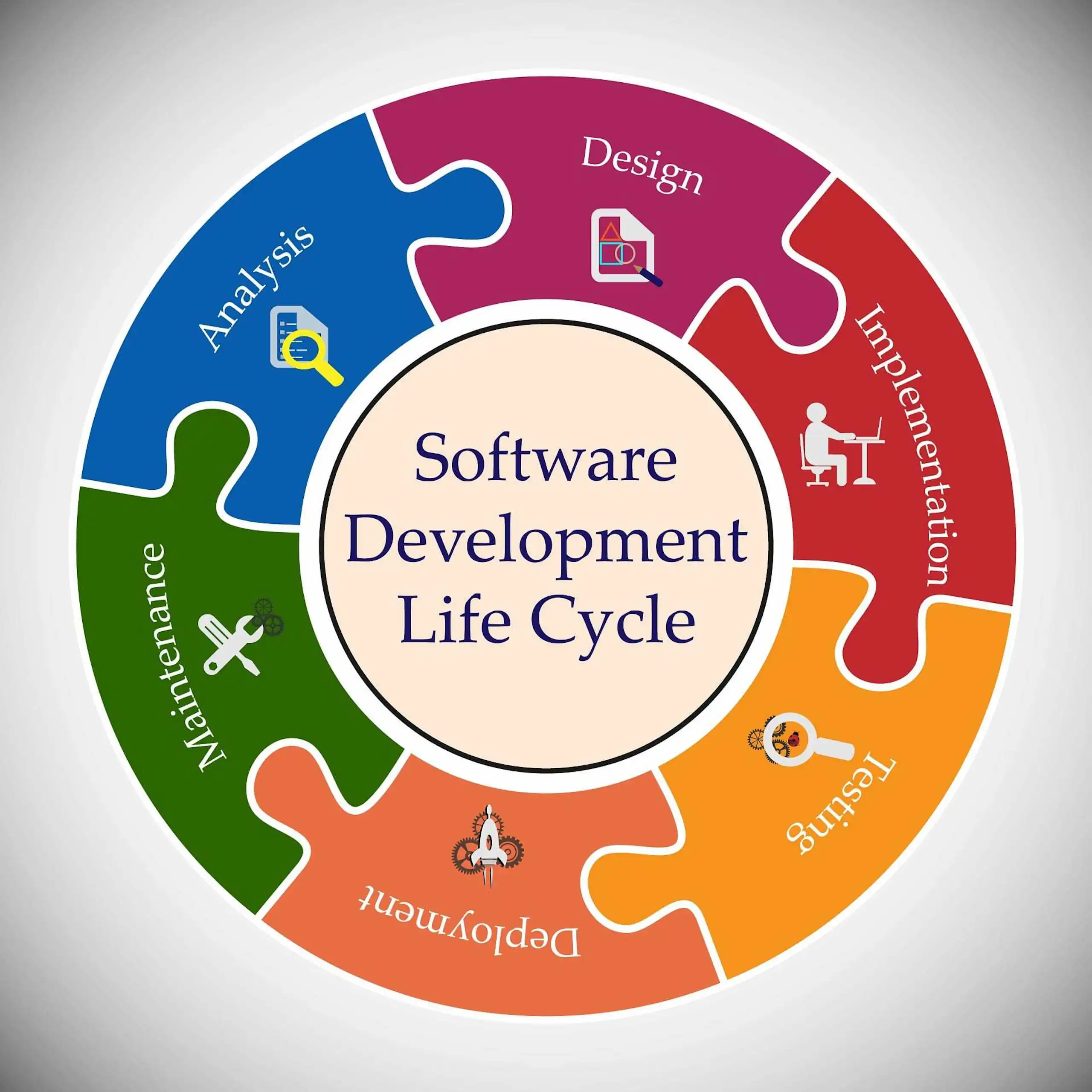 Software Development Lifecycle-The Complete Guide image 1