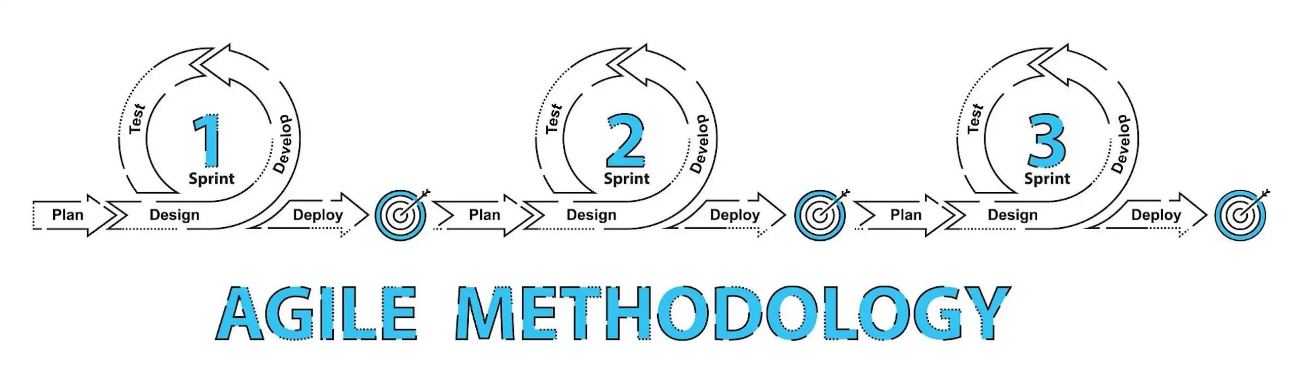Software Development Lifecycle-The Complete Guide image 3