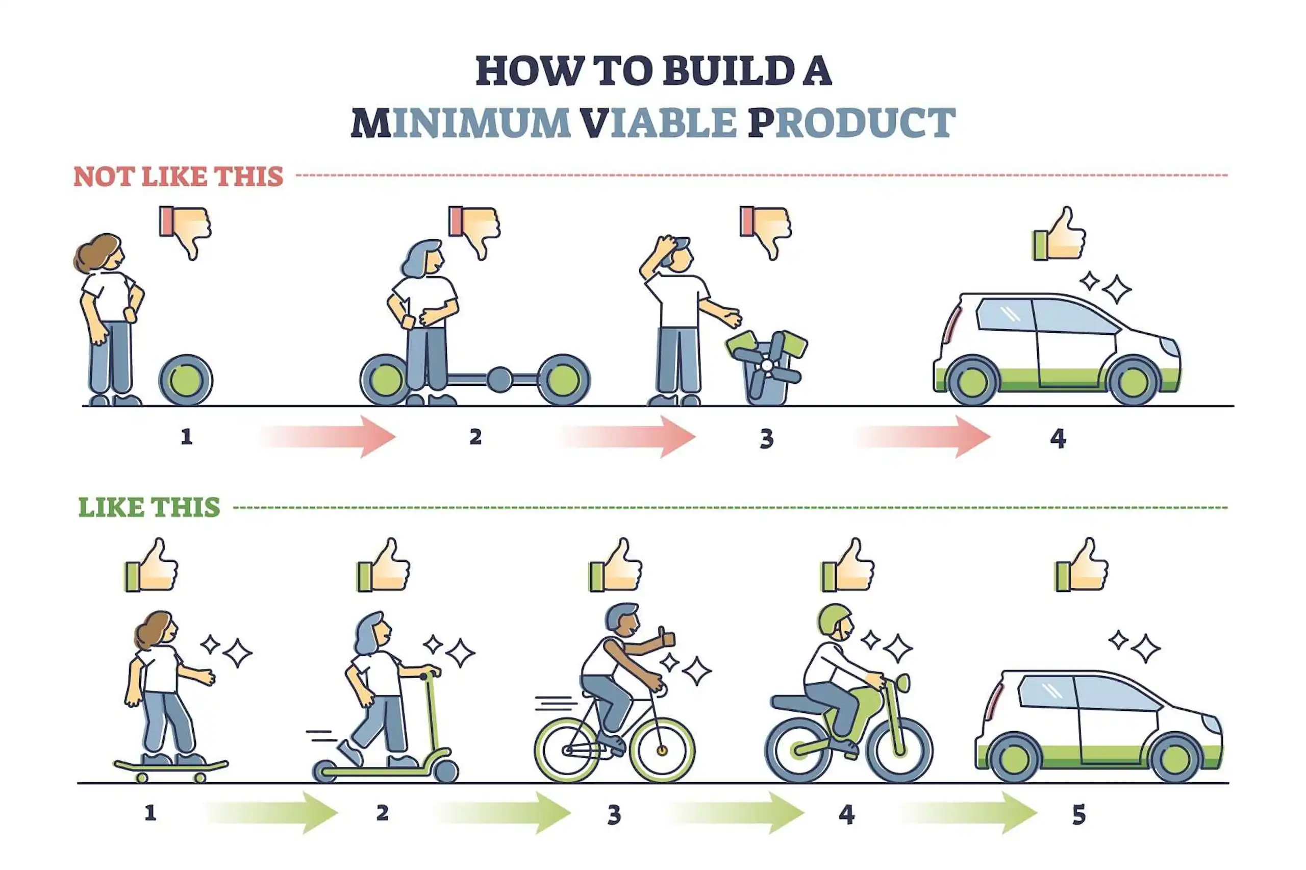 Software Development Lifecycle-The Complete Guide image 4
