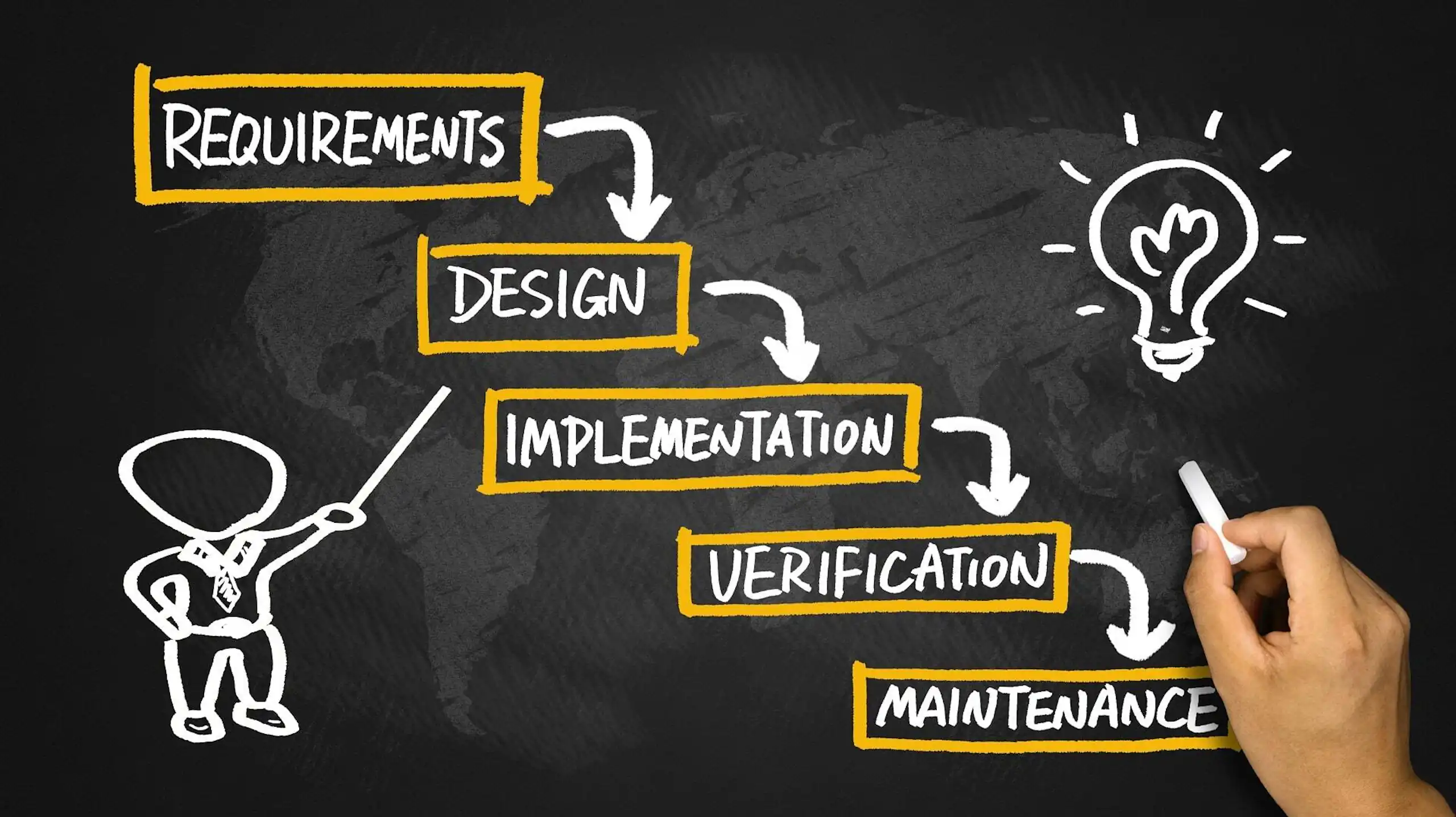 Software Development Lifecycle-The Complete Guide image 2