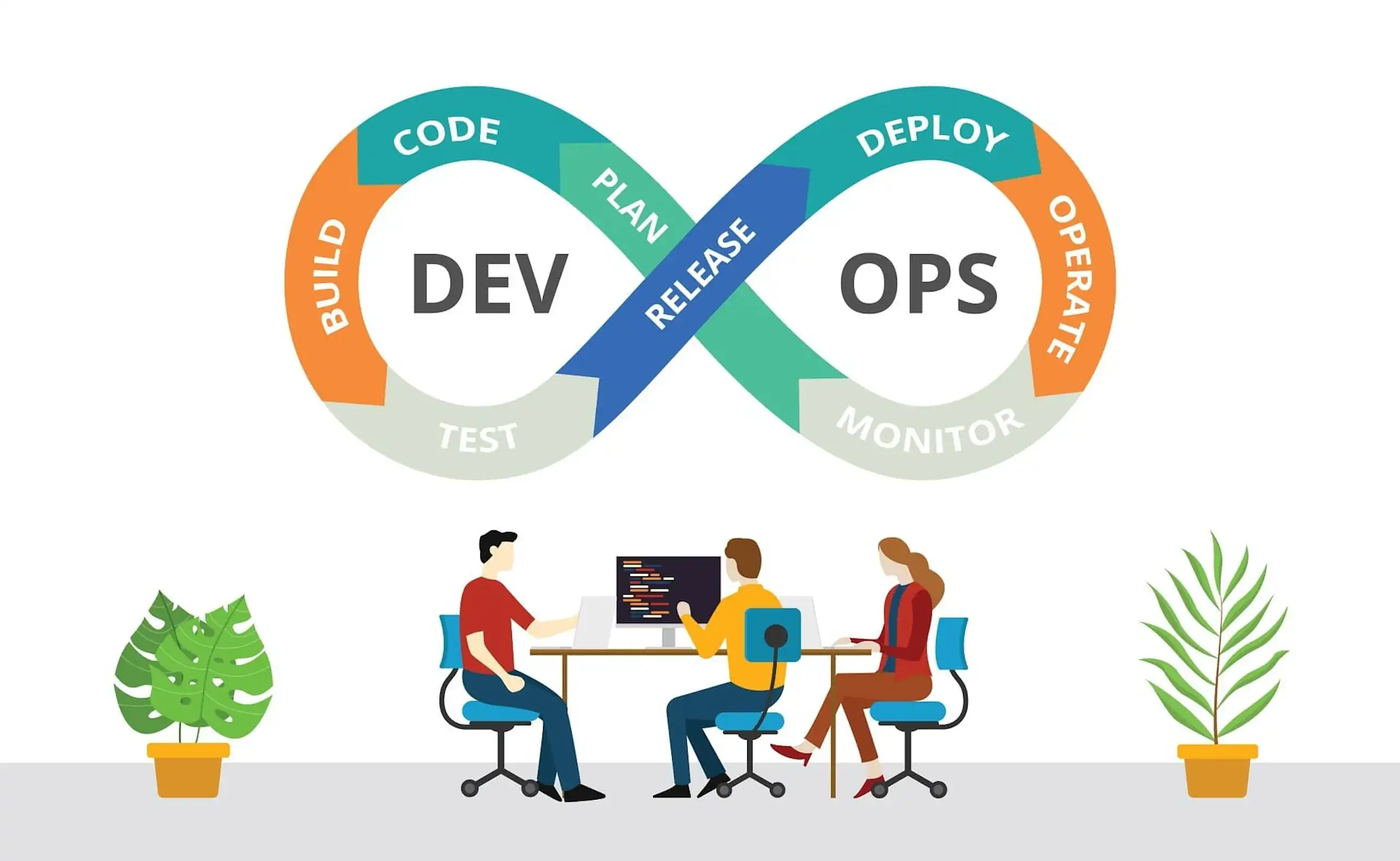 Software Development Lifecycle-The Complete Guide image 6