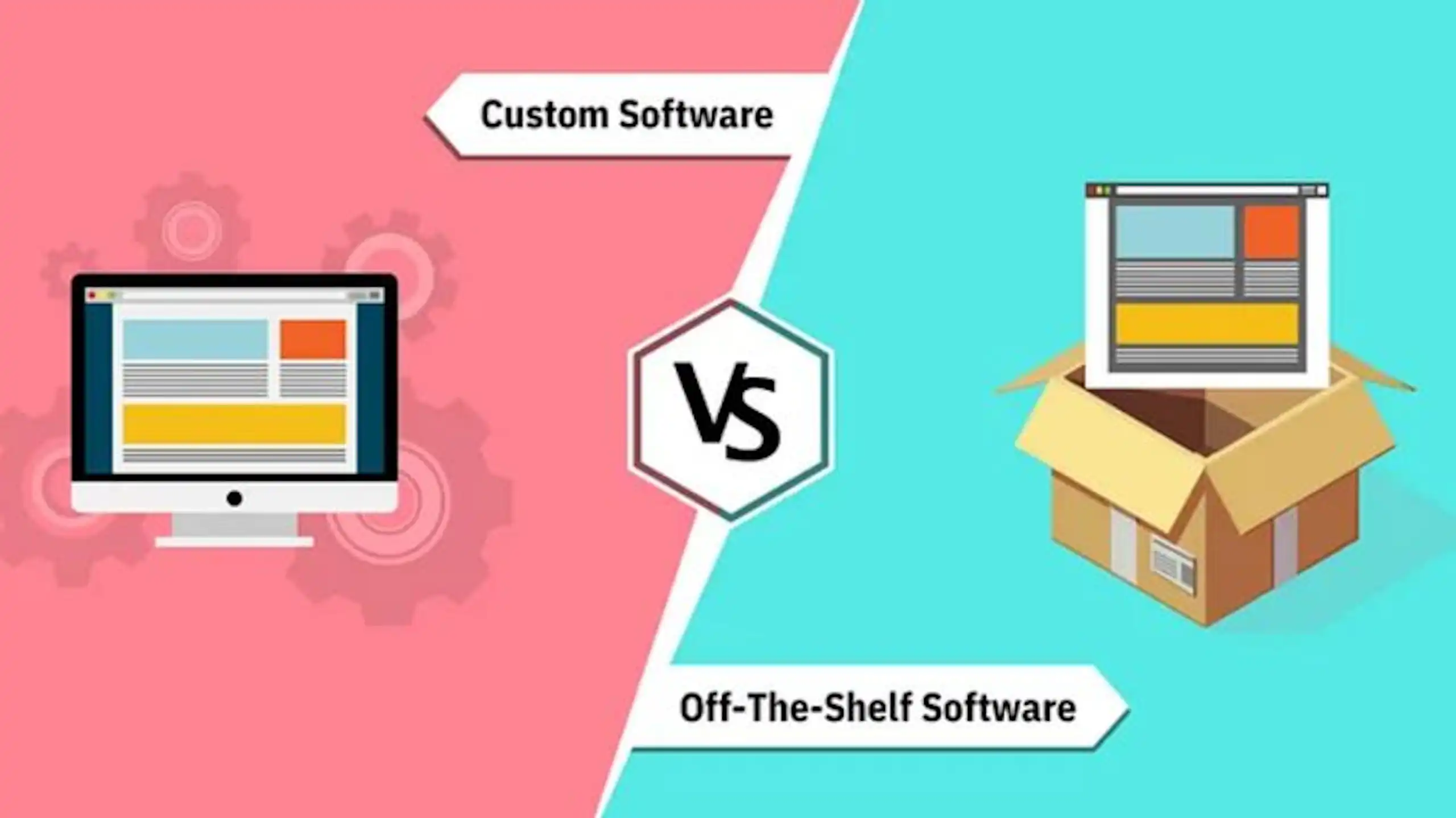 Custom vs Off-the-Shelf vs Proprietary Software: How to Decide image
