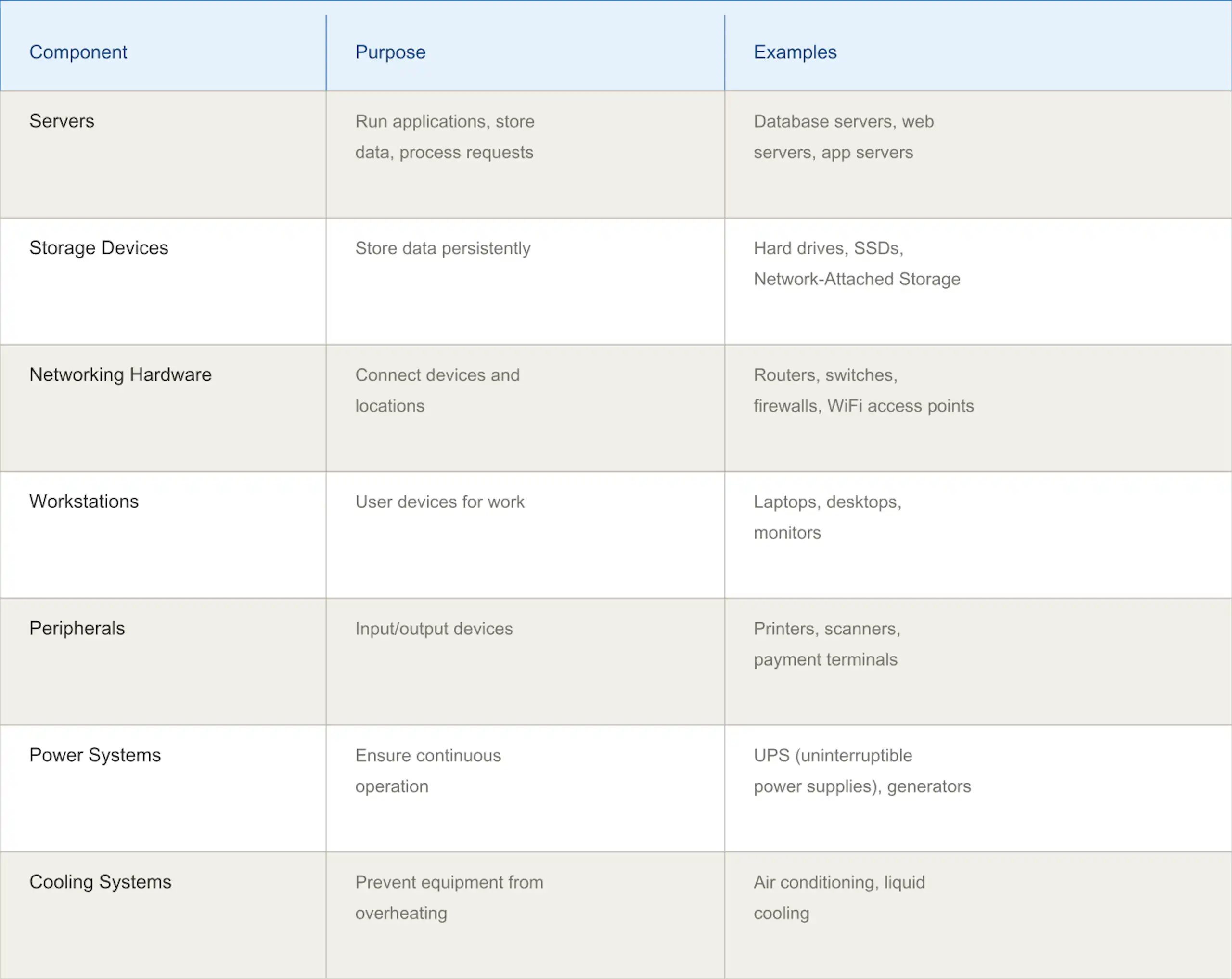 IT Infrastructure: Components, Types & Best Practices image 1