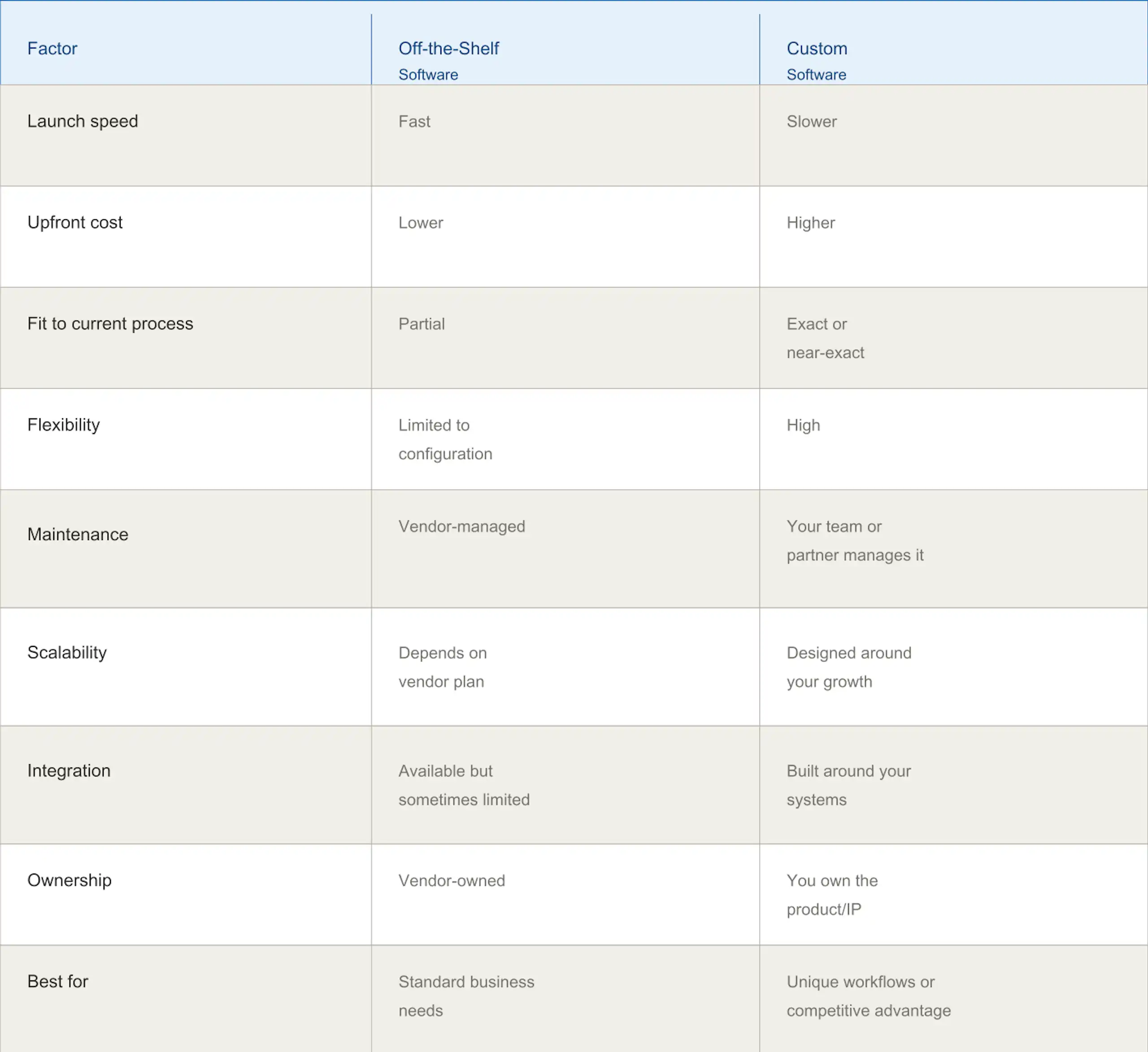 Off-the-Shelf Software: Definition, Examples & When to Use image 1