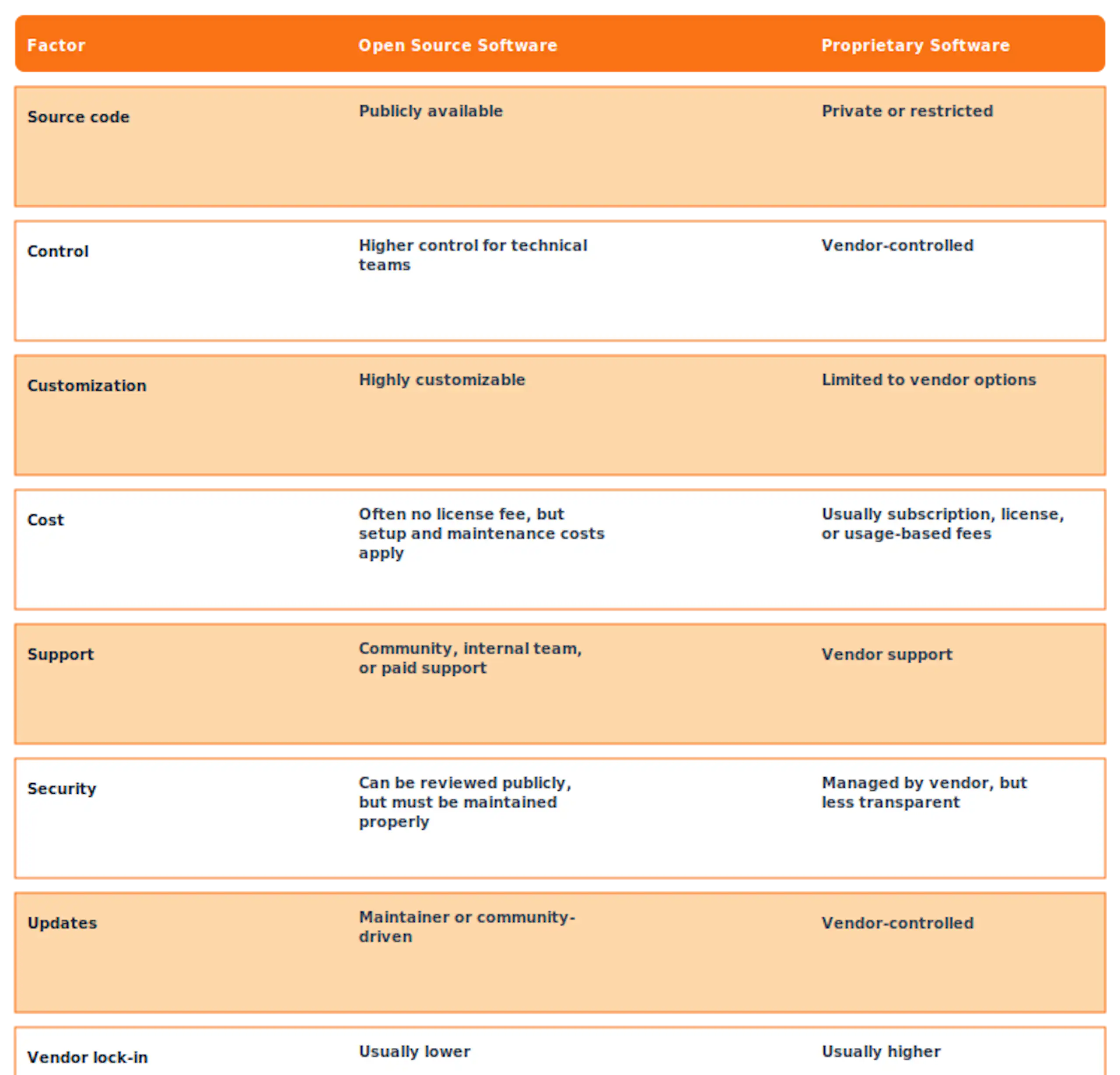 Open Source vs Proprietary Software Comparison