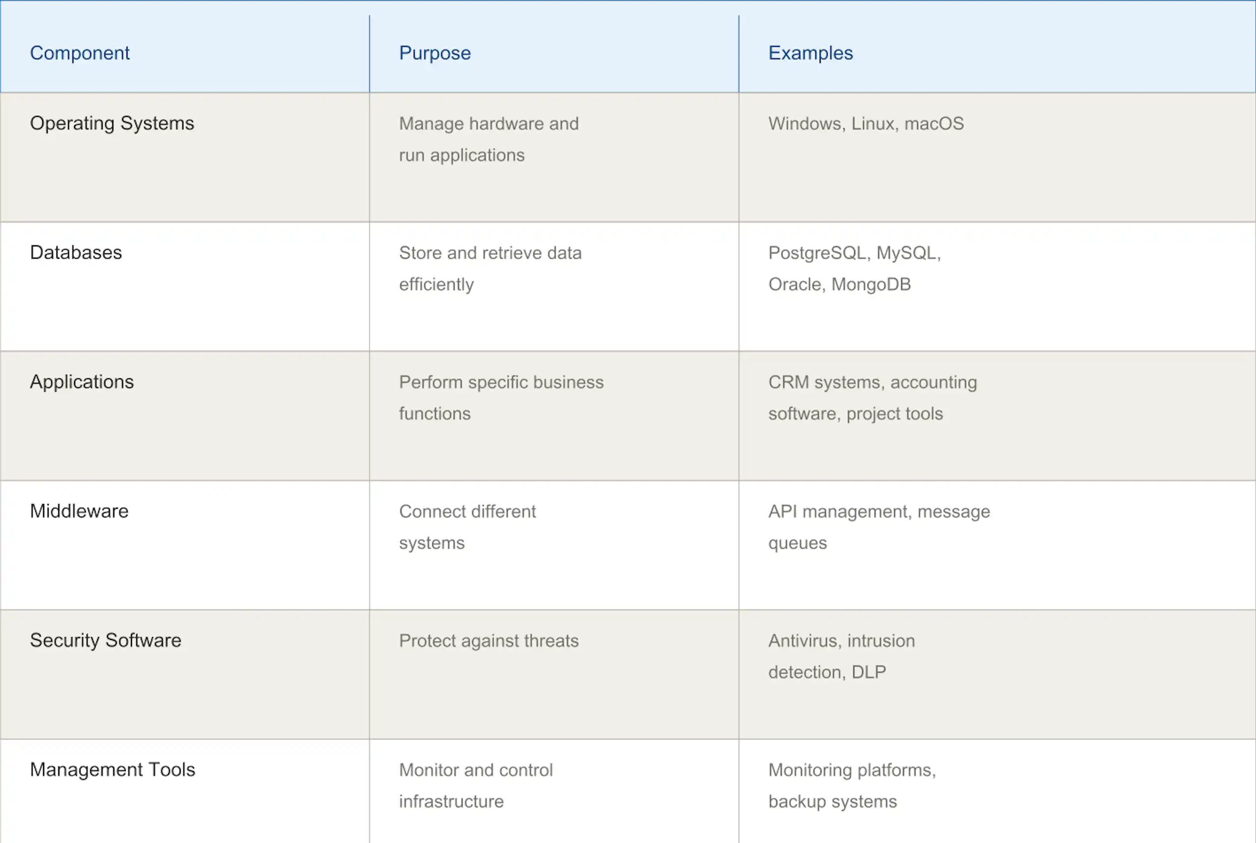 IT Infrastructure: Components, Types & Best Practices image 2
