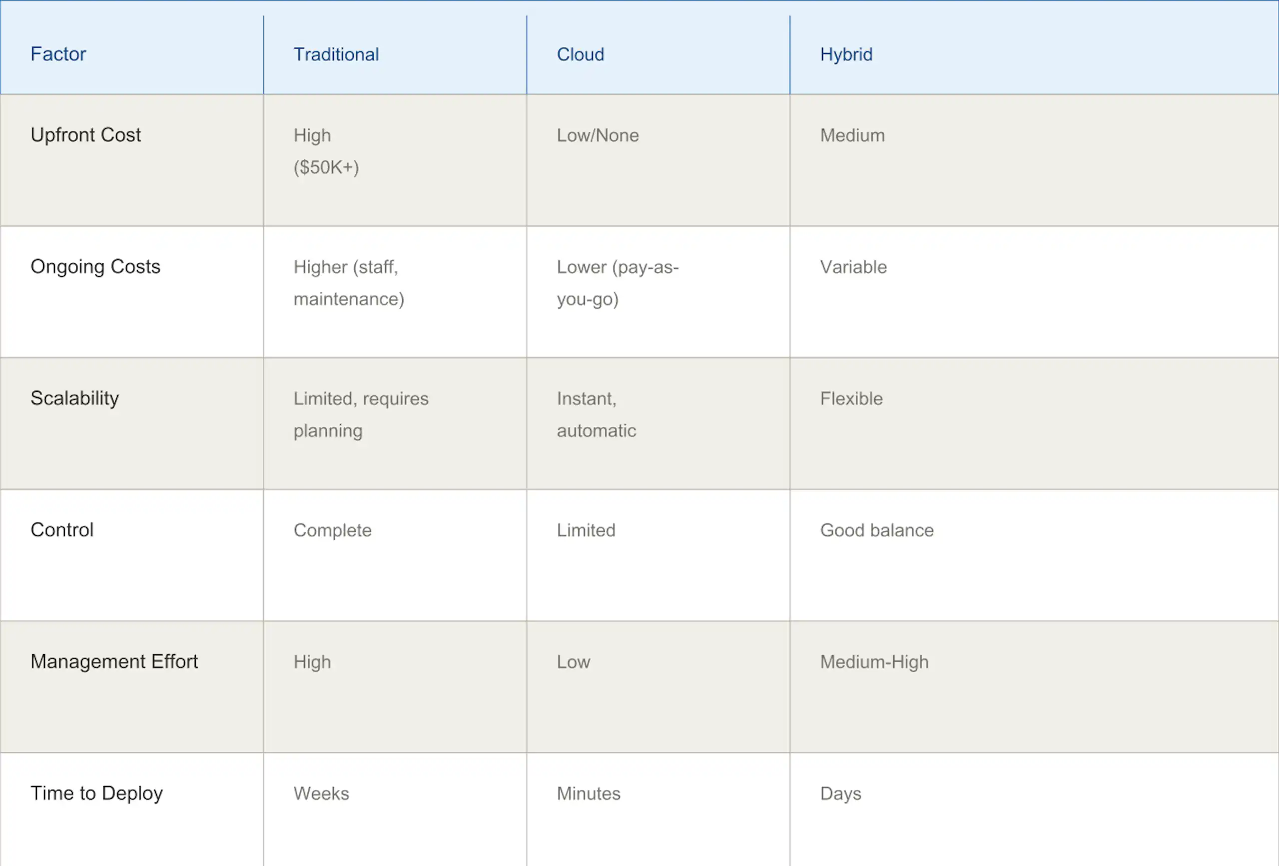 IT Infrastructure: Components, Types & Best Practices image 3